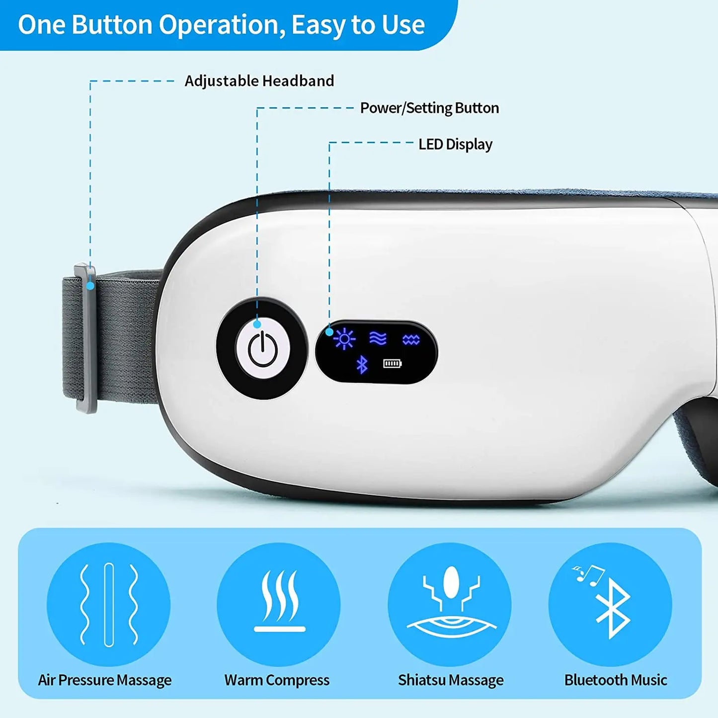 Acoseni VisioVibe™ - Smart Eye Massager